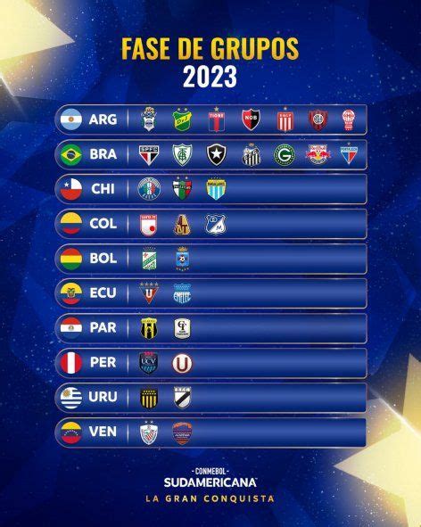 copa sul americana 2023 classificados